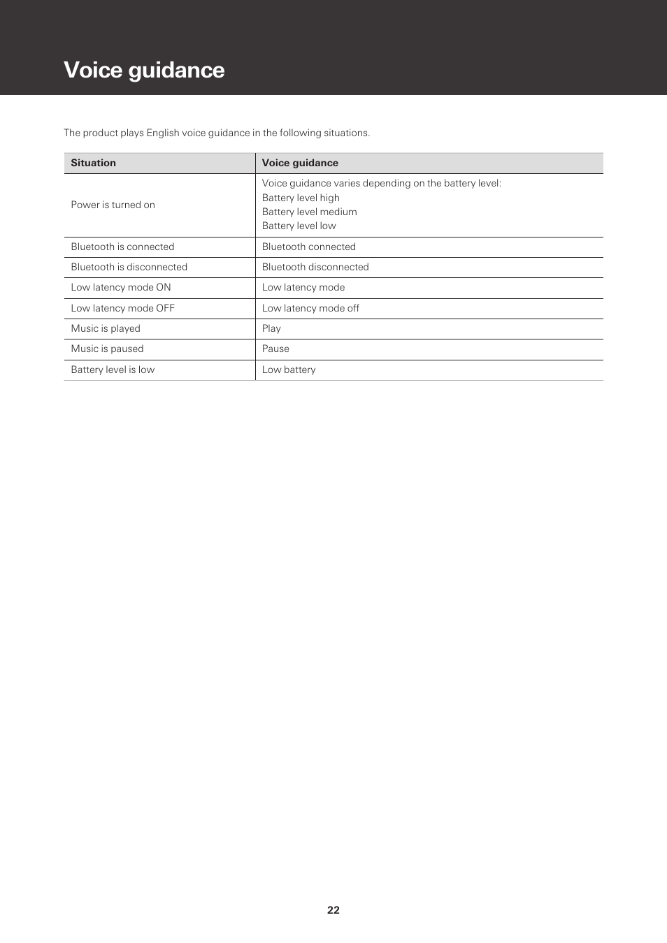 Voice guidance | Audio-Technica ATH-S220BT Wireless On-Ear Headphones (White) User Manual | Page 22 / 30