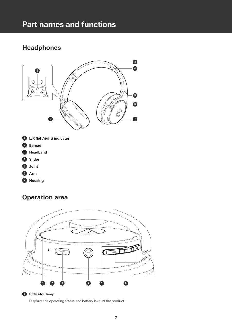 Part names and functions, Headphones, Operation area | Audio-Technica ATH-S220BT Wireless On-Ear Headphones (White) User Manual | Page 7 / 30