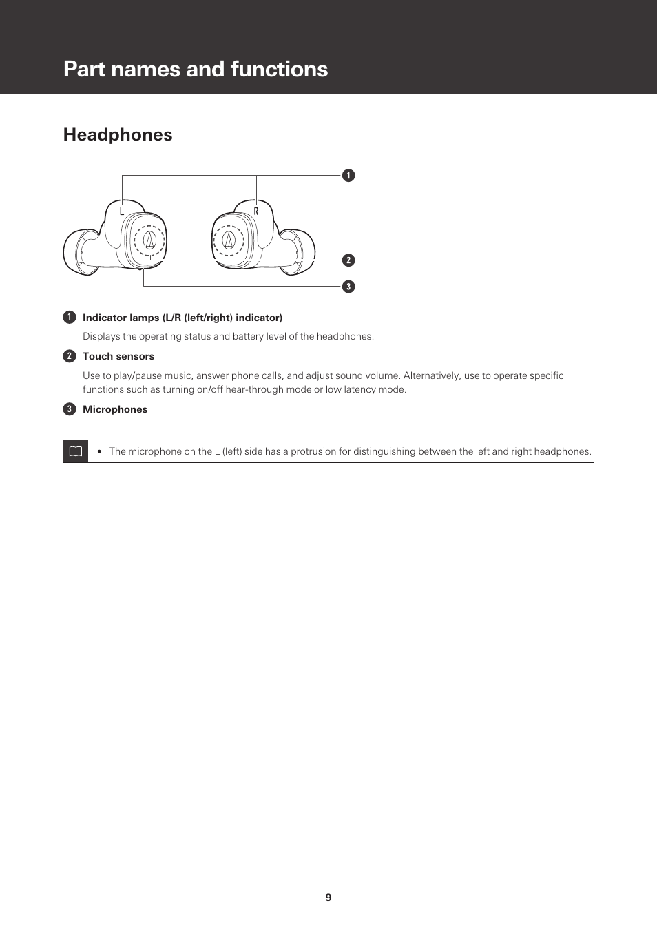 Part names and functions, Headphones | Audio-Technica ATH-SQ1TW True Wireless In-Ear Headphones (Popcorn White) User Manual | Page 10 / 36