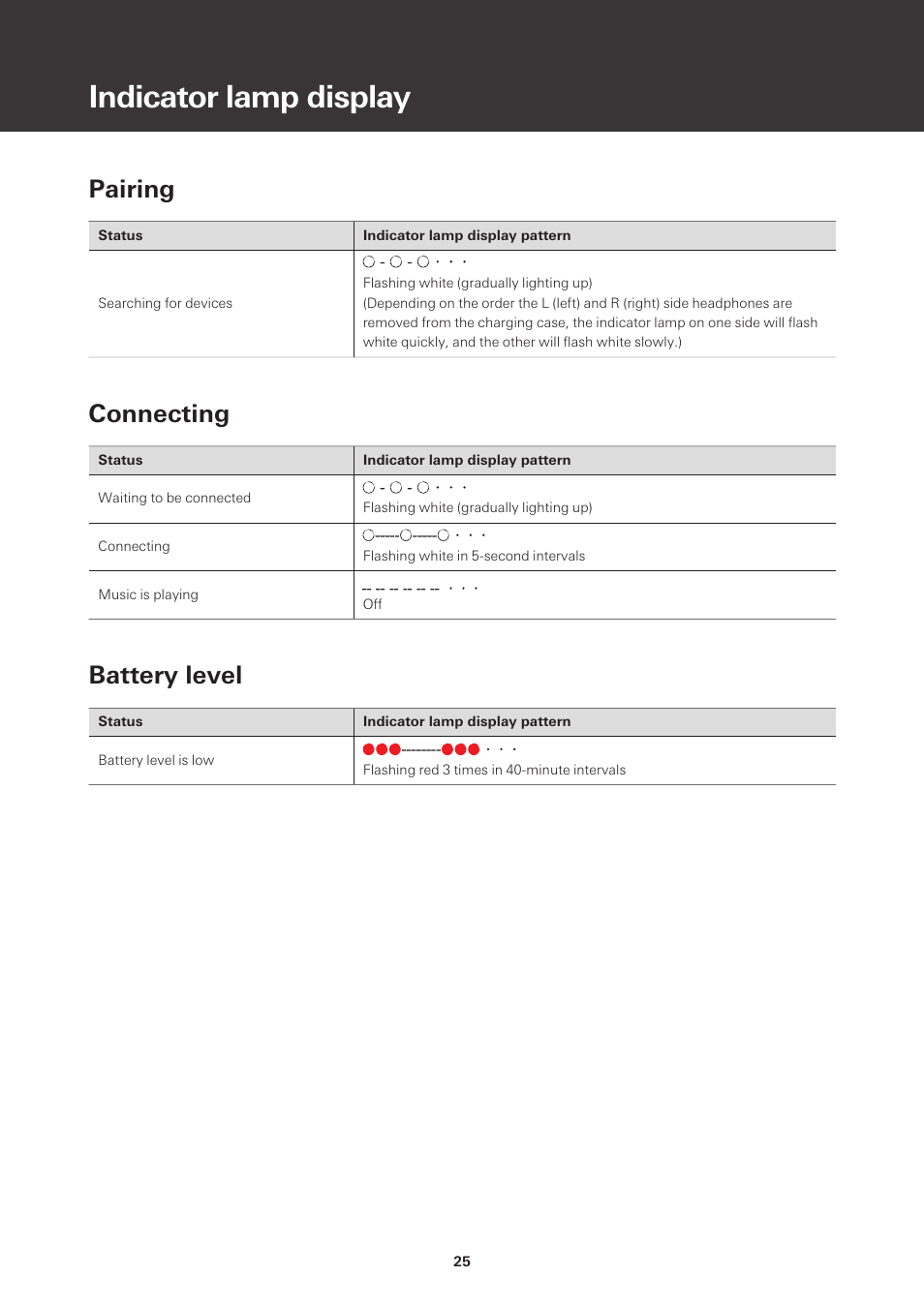 Indicator lamp display, Pairing, Connecting | Battery level | Audio-Technica ATH-SQ1TW True Wireless In-Ear Headphones (Popcorn White) User Manual | Page 26 / 36