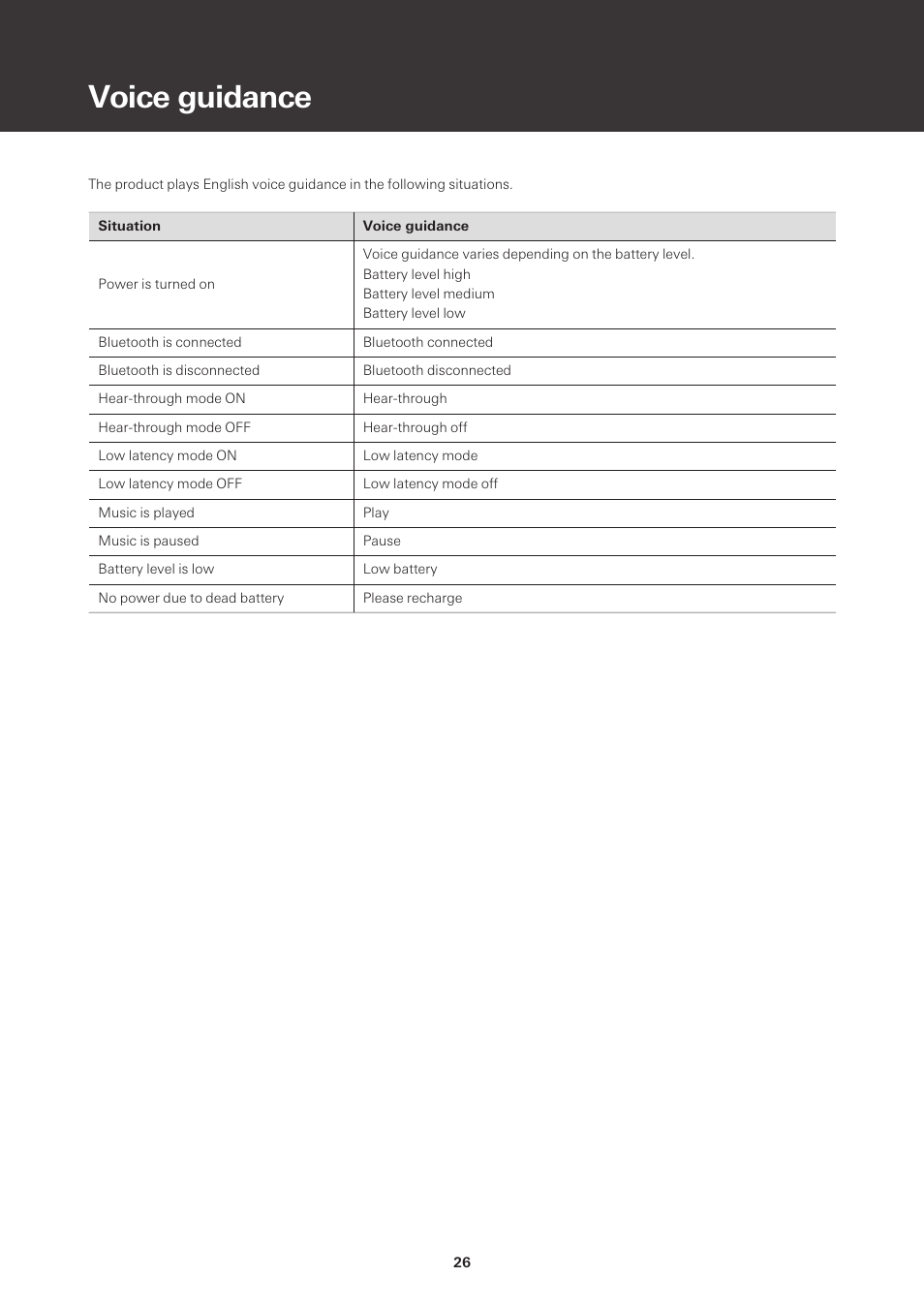 Voice guidance | Audio-Technica ATH-SQ1TW True Wireless In-Ear Headphones (Popcorn White) User Manual | Page 27 / 36