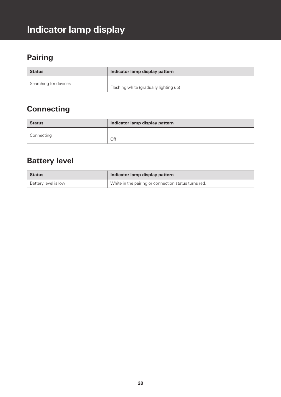 Indicator lamp display, Pairing, Connecting | Battery level | Audio-Technica ATH-CKS50TW Noise-Canceling True Wireless In-Ear Headphones (Black) User Manual | Page 29 / 40
