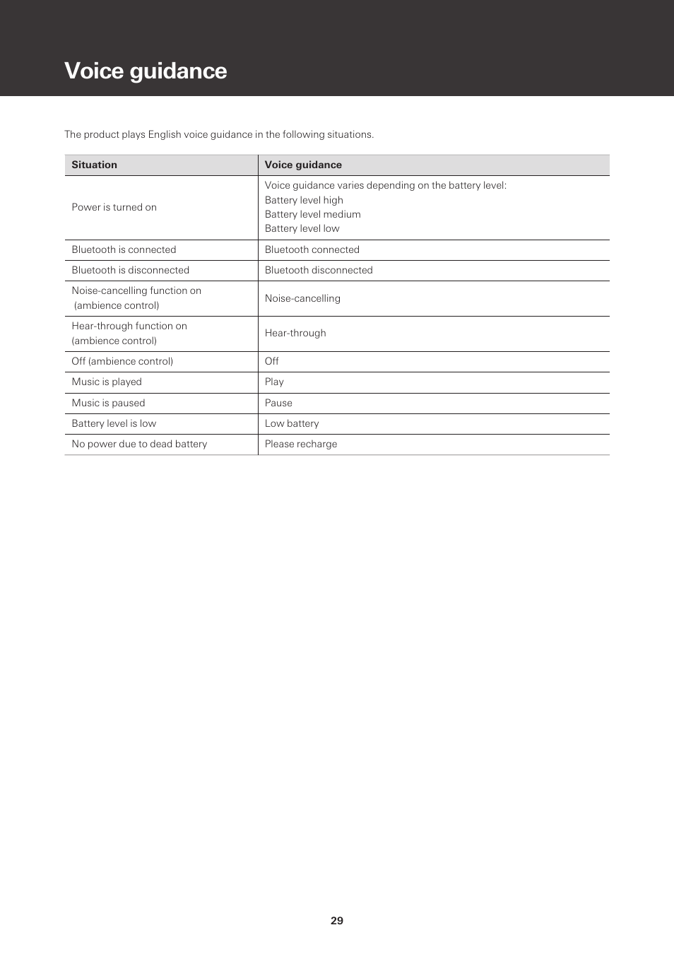 Voice guidance | Audio-Technica ATH-CKS50TW Noise-Canceling True Wireless In-Ear Headphones (Black) User Manual | Page 30 / 40