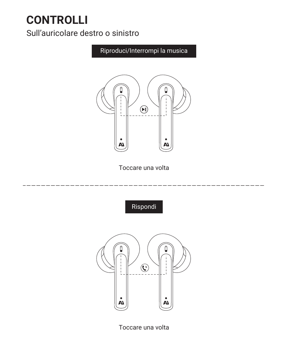 Controlli | Ausounds AU-Frequency ANC Noise-Canceling True Wireless Headphones (Tiffany) User Manual | Page 31 / 82