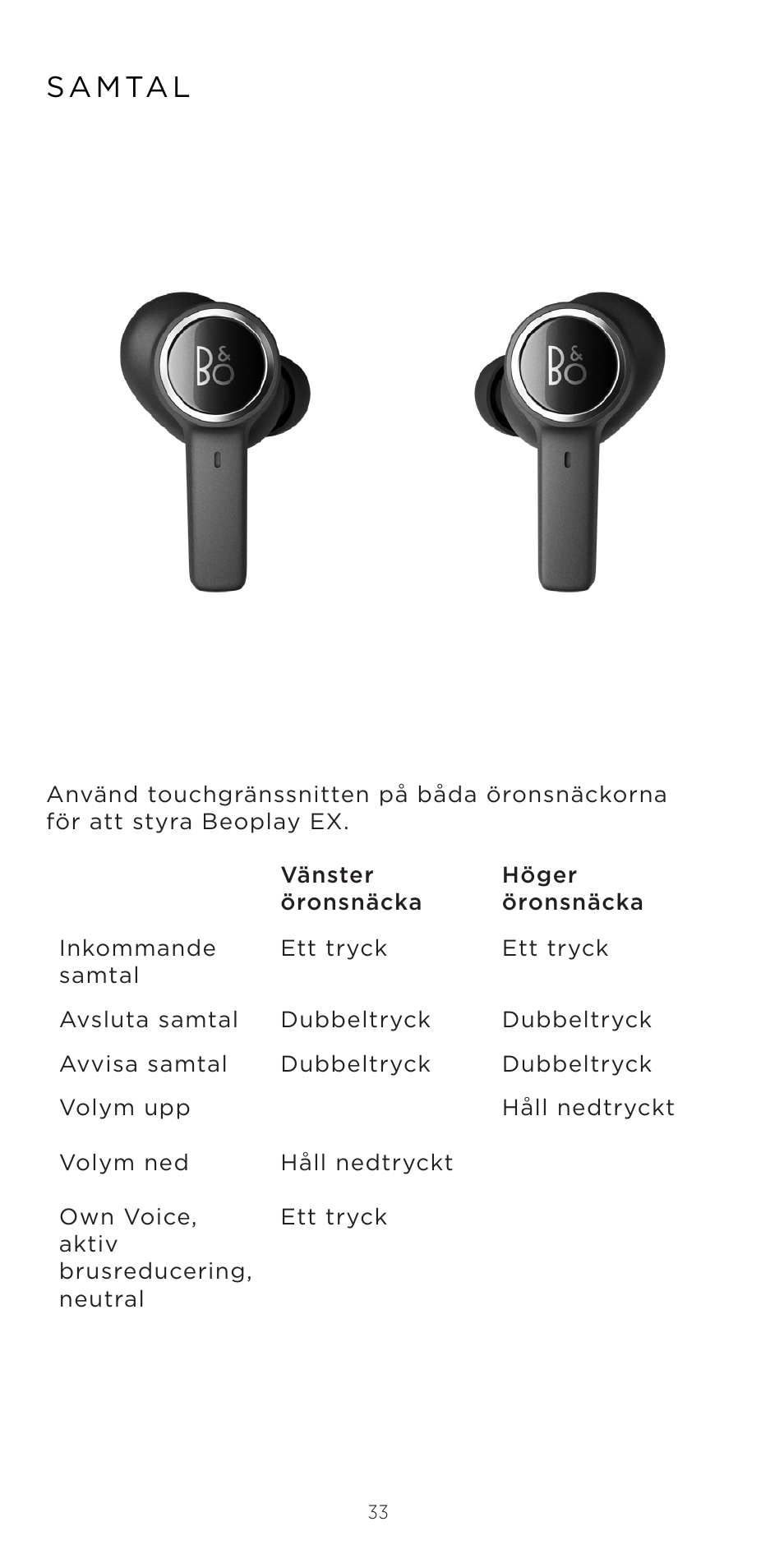 Sa m ta l | Bang & Olufsen Beoplay EX Noise-Canceling True Wireless In-Ear Headphones (Anthracite Oxygen) User Manual | Page 34 / 212