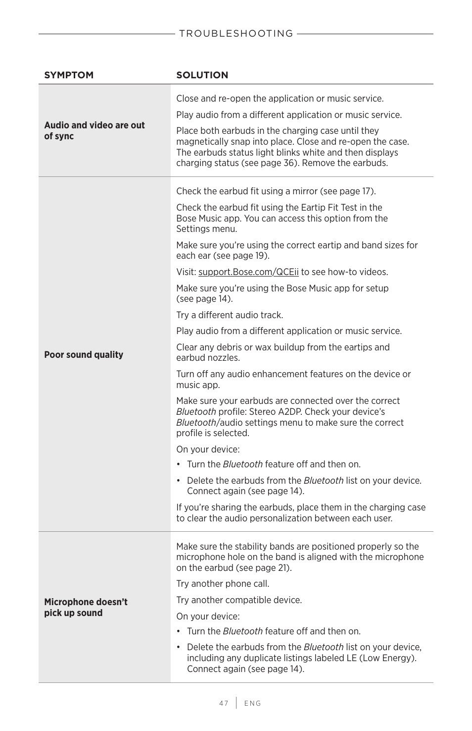 Bose QuietComfort Earbuds II Noise-Canceling True Wireless In-Ear Headphones (Limited-Edition Eclipse Gray) User Manual | Page 47 / 52