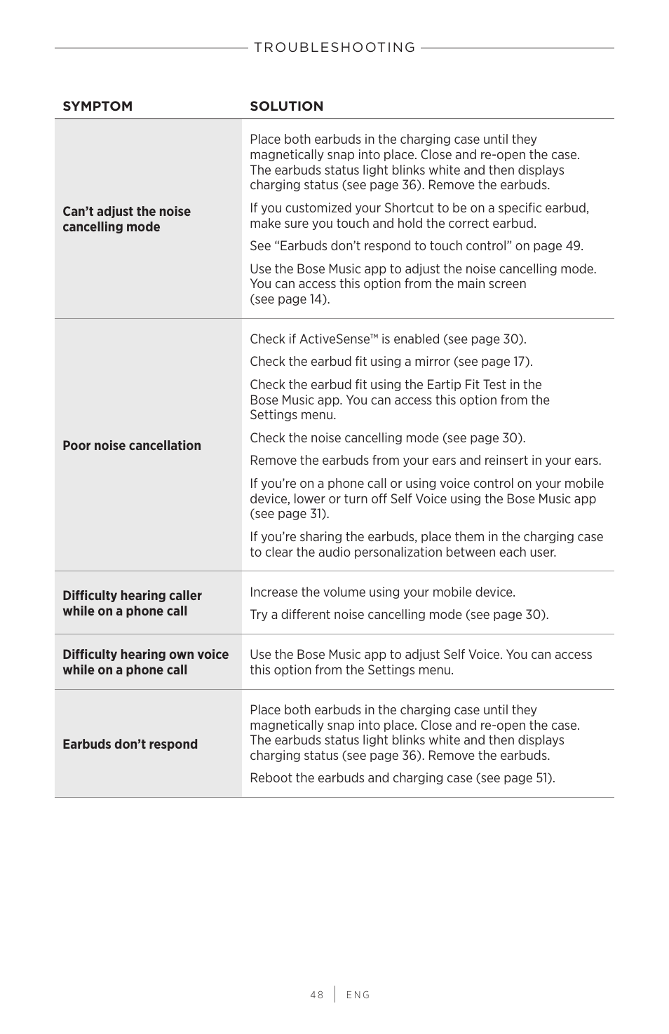 Bose QuietComfort Earbuds II Noise-Canceling True Wireless In-Ear Headphones (Limited-Edition Eclipse Gray) User Manual | Page 48 / 52