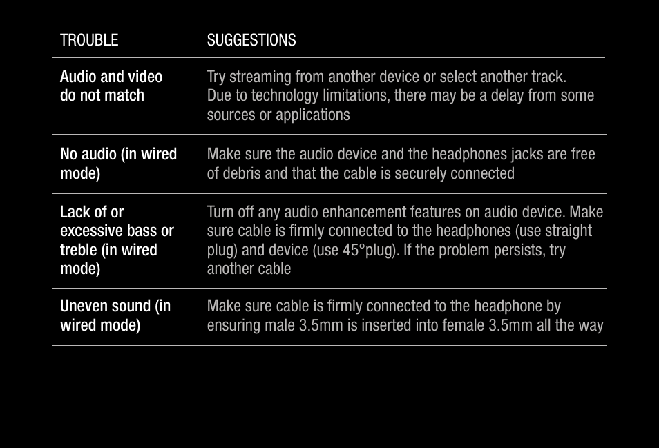 V-MODA Crossfade 3 Wireless Over-Ear Headphones (Bronze Black) User Manual | Page 21 / 26