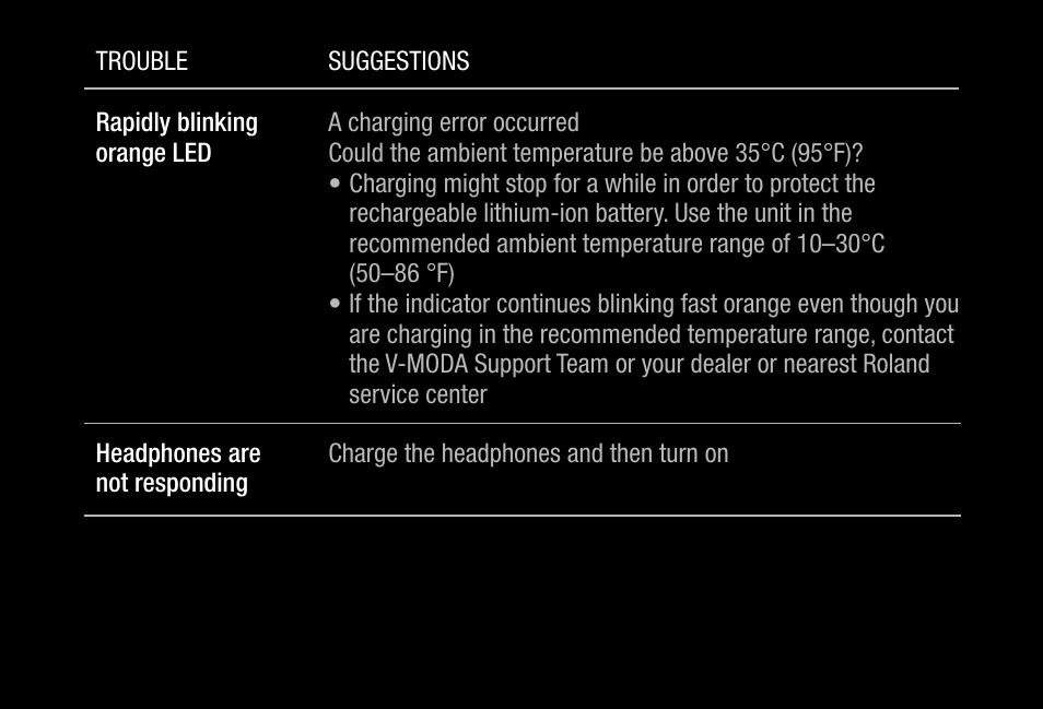 V-MODA Crossfade 3 Wireless Over-Ear Headphones (Bronze Black) User Manual | Page 23 / 26