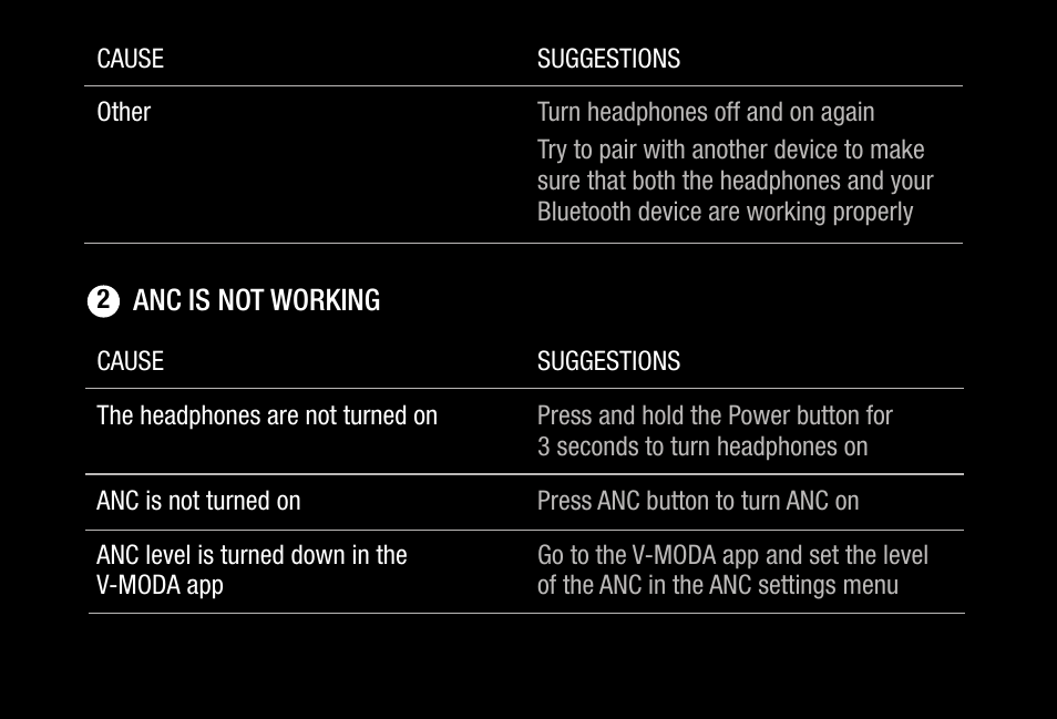 V-MODA M-200 Noise-Canceling Wireless Over-Ear Headphones User Manual | Page 17 / 26