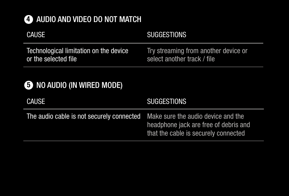 V-MODA M-200 Noise-Canceling Wireless Over-Ear Headphones User Manual | Page 20 / 26