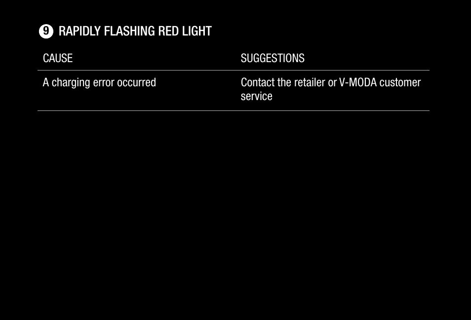 V-MODA M-200 Noise-Canceling Wireless Over-Ear Headphones User Manual | Page 23 / 26