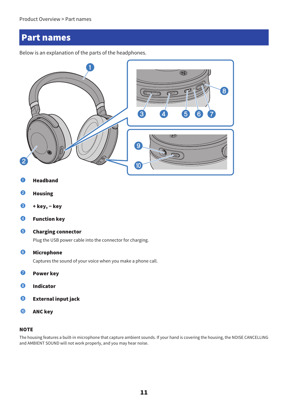 Part names | Yamaha YH-L700A Noise-Canceling Wireless Over-Ear Headphones User Manual | Page 11 / 47