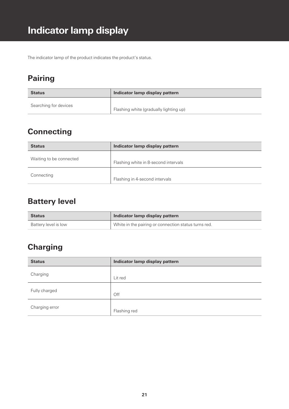 Indicator lamp display, Pairing, Connecting | Battery level, Charging | Audio-Technica ATH-M50xBT2 Wireless Over-Ear Headphones (Black) User Manual | Page 22 / 31