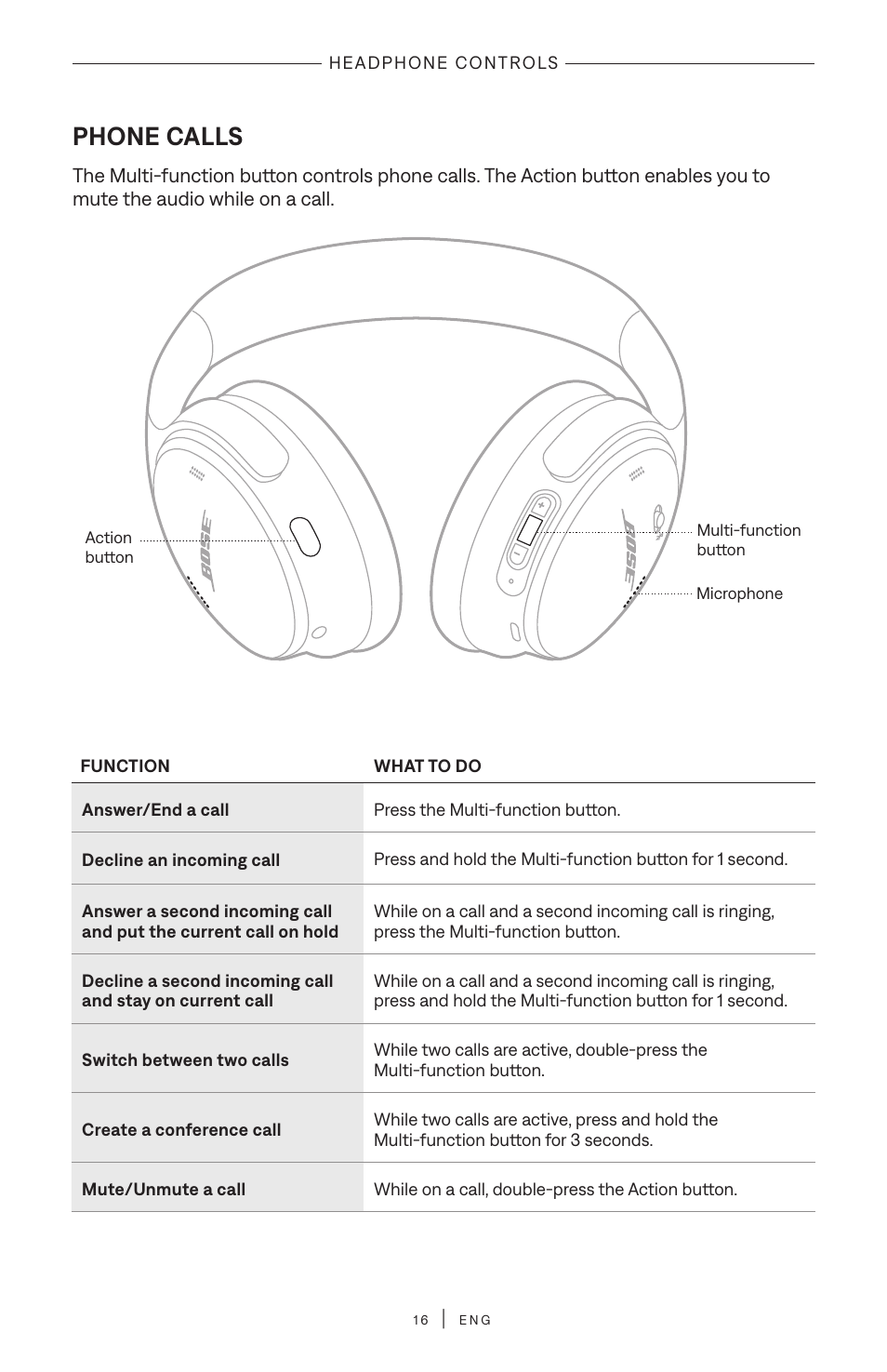 Phone calls | Bose QuietComfort Wireless Over-Ear Active Noise Canceling Headphones (White Smoke) User Manual | Page 16 / 42