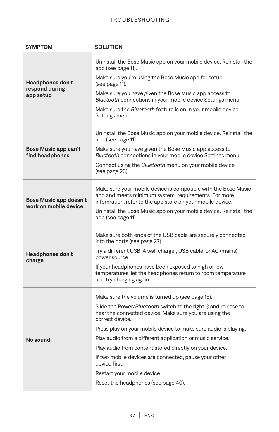 Bose QuietComfort Wireless Over-Ear Active Noise Canceling Headphones (White Smoke) User Manual | Page 37 / 42