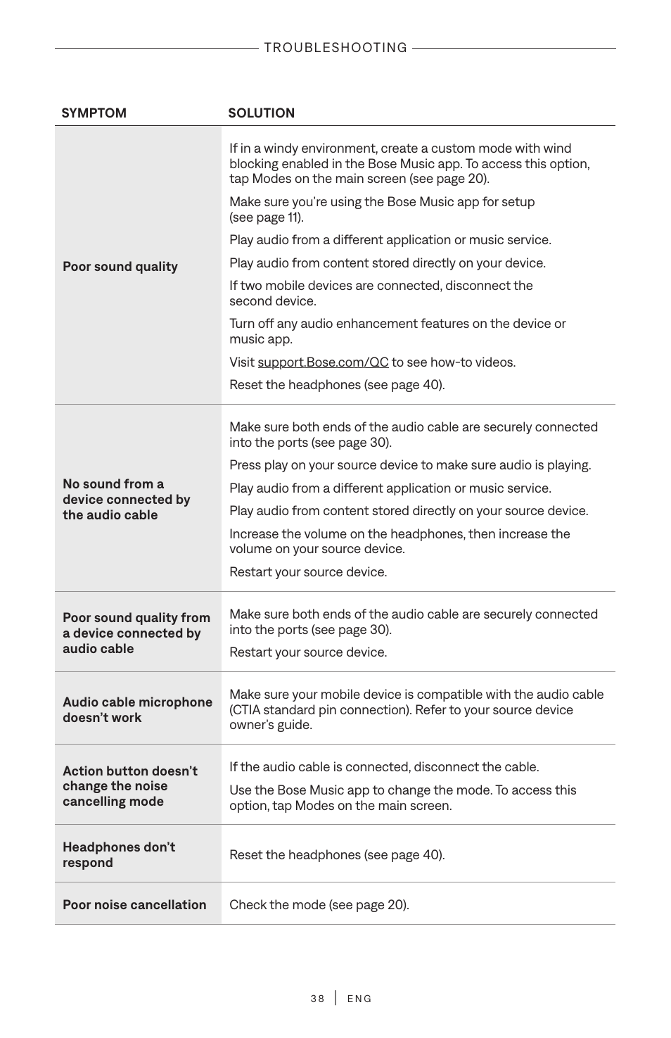 Bose QuietComfort Wireless Over-Ear Active Noise Canceling Headphones (White Smoke) User Manual | Page 38 / 42