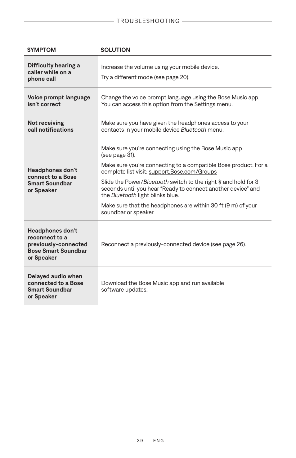 Bose QuietComfort Wireless Over-Ear Active Noise Canceling Headphones (White Smoke) User Manual | Page 39 / 42