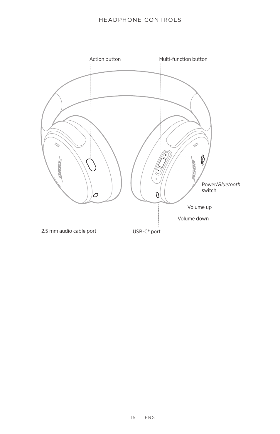 Headphone controls | Bose QuietComfort 45 Noise-Canceling Wireless Over-Ear Headphones (White Smoke) User Manual | Page 15 / 40