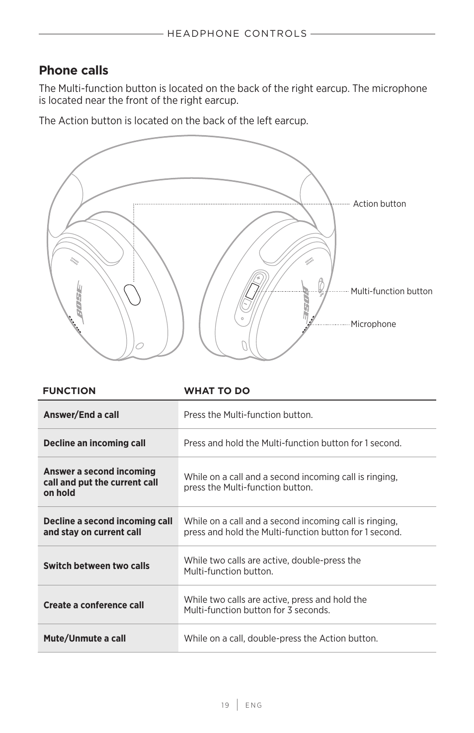 Phone calls | Bose QuietComfort 45 Noise-Canceling Wireless Over-Ear Headphones (White Smoke) User Manual | Page 19 / 40