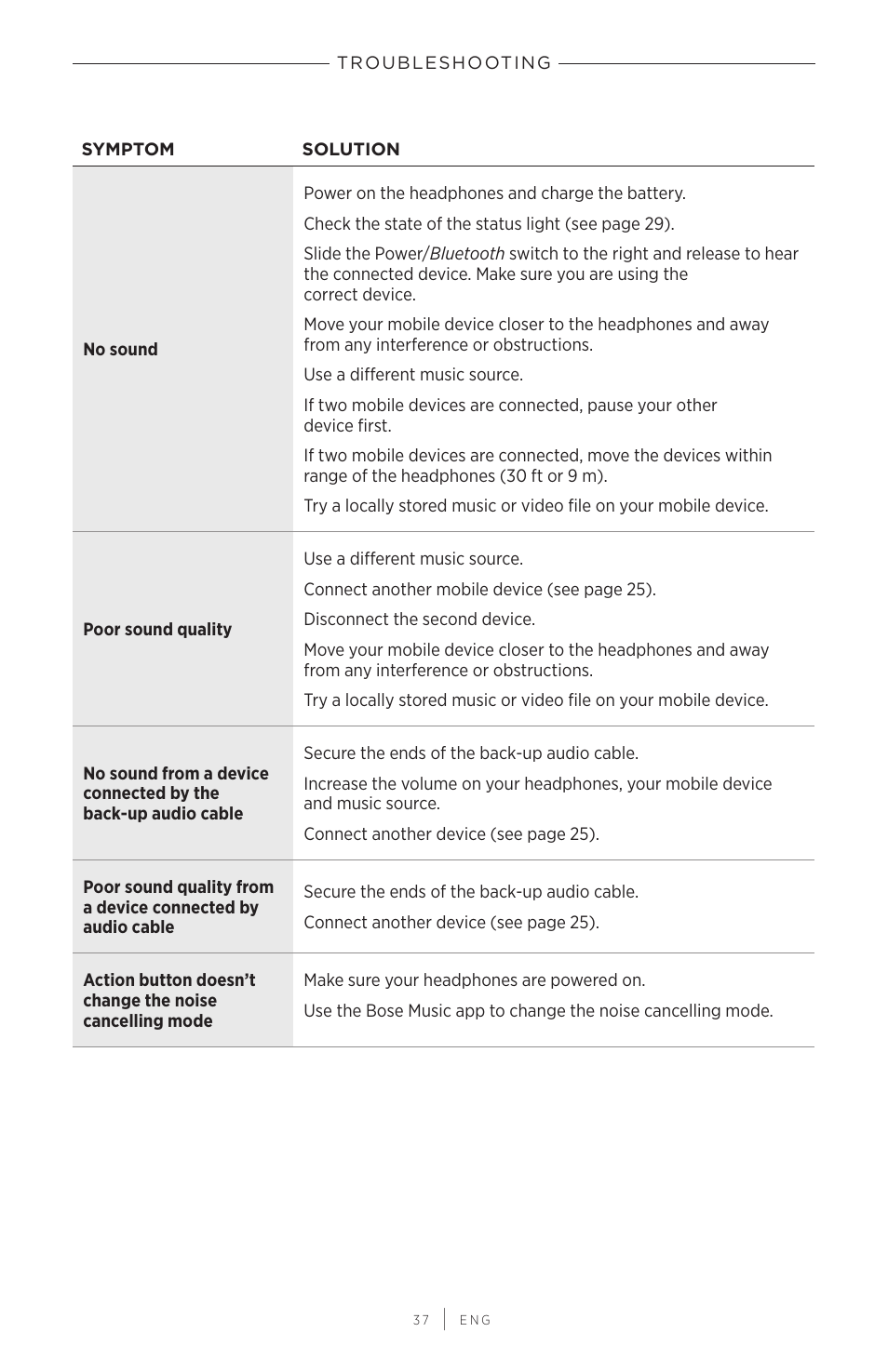 Bose QuietComfort 45 Noise-Canceling Wireless Over-Ear Headphones (White Smoke) User Manual | Page 37 / 40