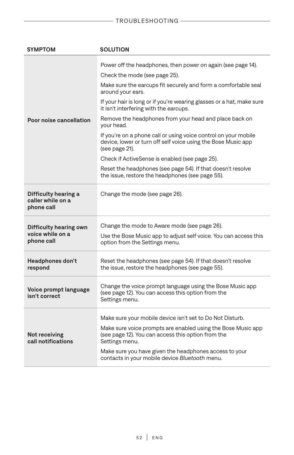 Bose QuietComfort Ultra Wireless Noise Canceling Over-Ear Headphones (White Smoke) User Manual | Page 52 / 56