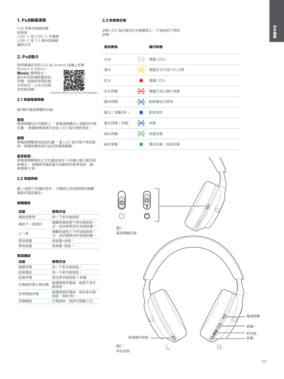 Px8裝箱清單, Px8簡介, 1 耳機電源開關 | 2 耳機控制, 3 狀態指示燈 | Bowers & Wilkins Px8 Noise-Canceling Wireless Over-Ear Headphones (Royal Burgundy) User Manual | Page 101 / 120