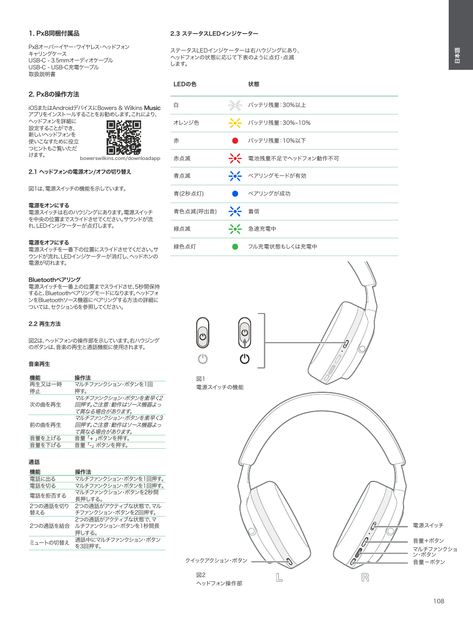 Px8同梱付属品, Px8の操作方法, 1 ヘッドフォンの電源オン/オフの切り替え | 2 再生方法, 3 ステータスledインジケーター | Bowers & Wilkins Px8 Noise-Canceling Wireless Over-Ear Headphones (Royal Burgundy) User Manual | Page 108 / 120