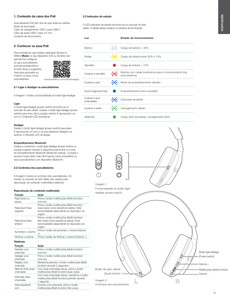 Conteúdo da caixa dos px8, Conhecer os seus px8, 1 ligar e desligar os auscultadores | 2 controlos dos auscultadores, 3 indicador de estado | Bowers & Wilkins Px8 Noise-Canceling Wireless Over-Ear Headphones (Royal Burgundy) User Manual | Page 31 / 120