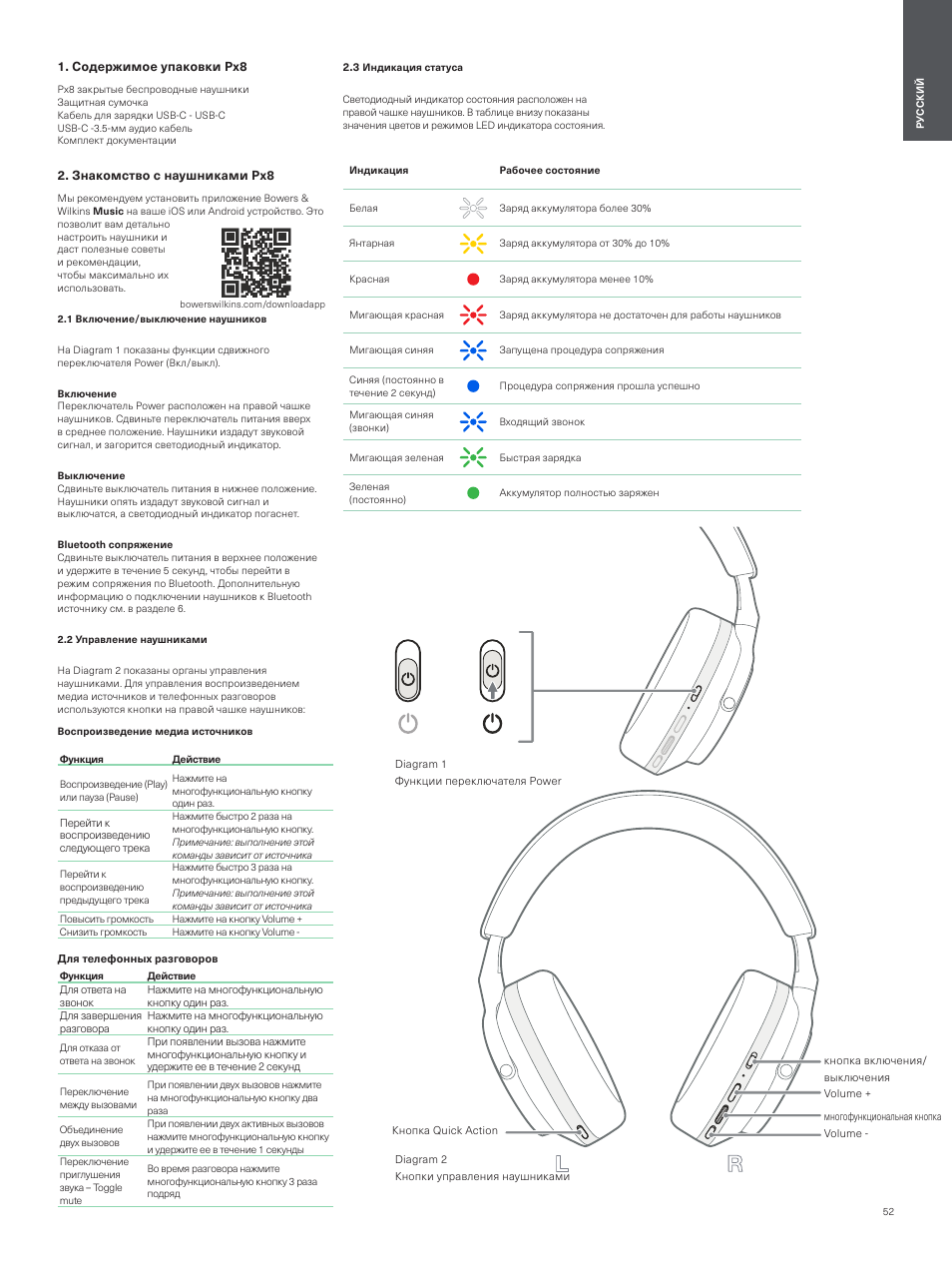 Содержимое упаковки px7 s2, Знакомство с наушниками px7 s2, 1 включение/выключение наушников | 2 управление наушниками, 3 индикация статуса | Bowers & Wilkins Px8 Noise-Canceling Wireless Over-Ear Headphones (Royal Burgundy) User Manual | Page 52 / 120