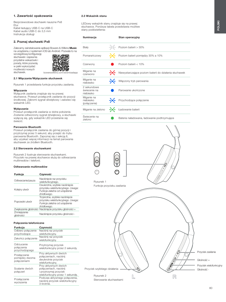 Zawartość opakowania, Poznaj słuchawki px8, 1 włączanie/wyłączanie słuchawek | 2 sterowanie słuchawkami, 3 wskaźnik stanu | Bowers & Wilkins Px8 Noise-Canceling Wireless Over-Ear Headphones (Royal Burgundy) User Manual | Page 80 / 120