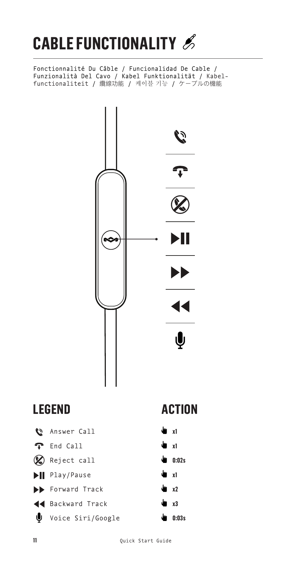 Cable functionality, Legend, Action | House of Marley Positive Vibration XL Noise-Canceling Wireless Over-Ear Headphones (Copper) User Manual | Page 12 / 24