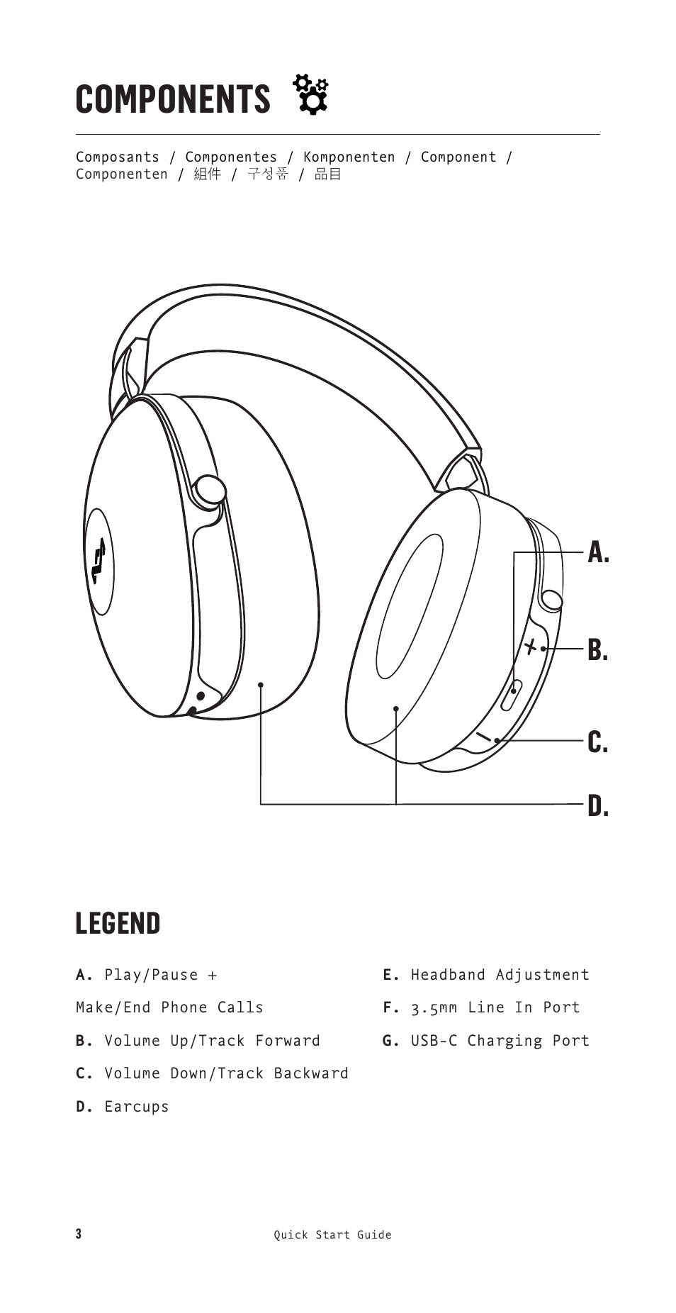 Components, B. c. d. a, Legend | House of Marley Positive Vibration XL Noise-Canceling Wireless Over-Ear Headphones (Copper) User Manual | Page 4 / 24