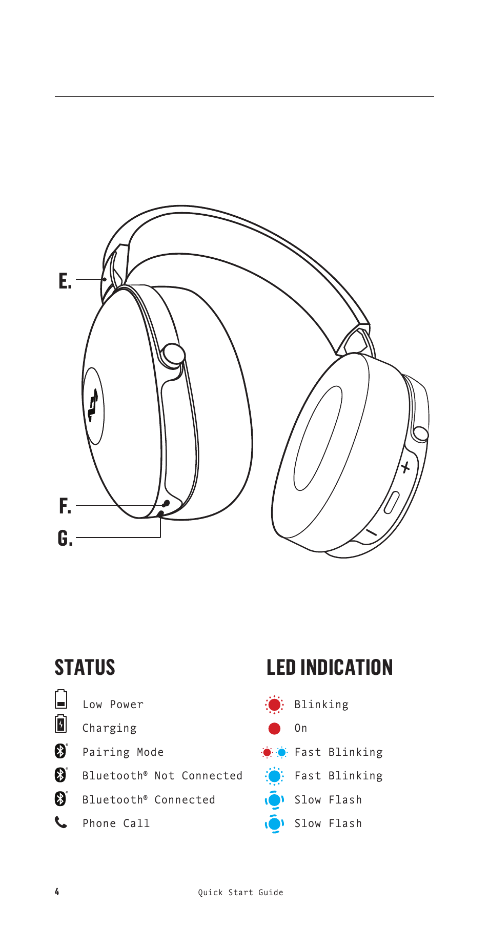 E. f. g. status, Led indication | House of Marley Positive Vibration XL Noise-Canceling Wireless Over-Ear Headphones (Copper) User Manual | Page 5 / 24