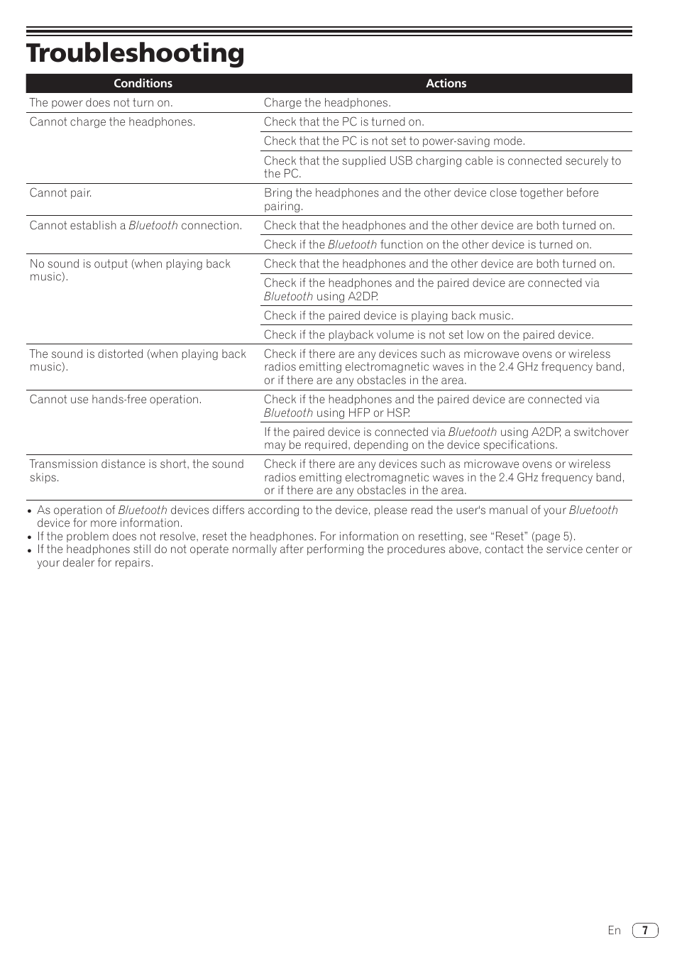 Troubleshooting | Pioneer HDJ-X5BT Bluetooth Over-Ear DJ Headphones (Metallic Black) User Manual | Page 7 / 9