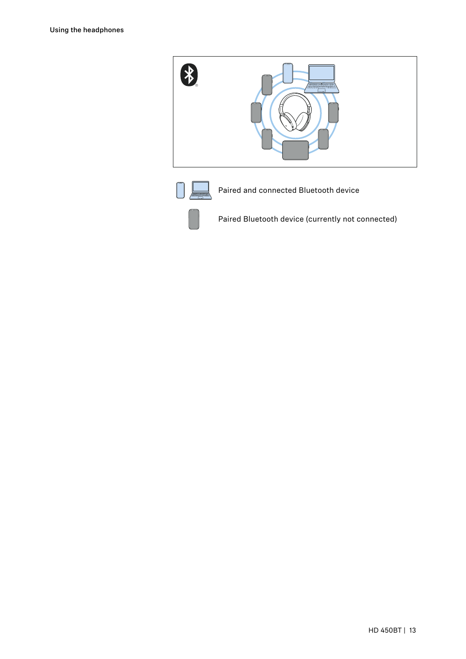 Sennheiser HD 450BT Noise-Canceling Wireless Over-Ear Headphones (White) User Manual | Page 13 / 33