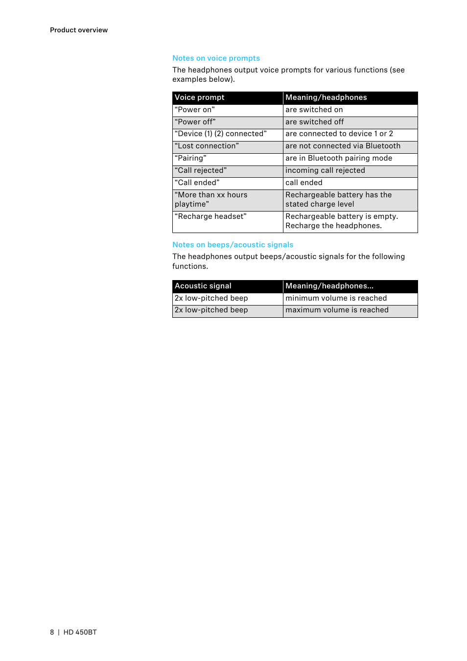 Notes on voice prompts, Notes on beeps/acoustic signals | Sennheiser HD 450BT Noise-Canceling Wireless Over-Ear Headphones (White) User Manual | Page 8 / 33