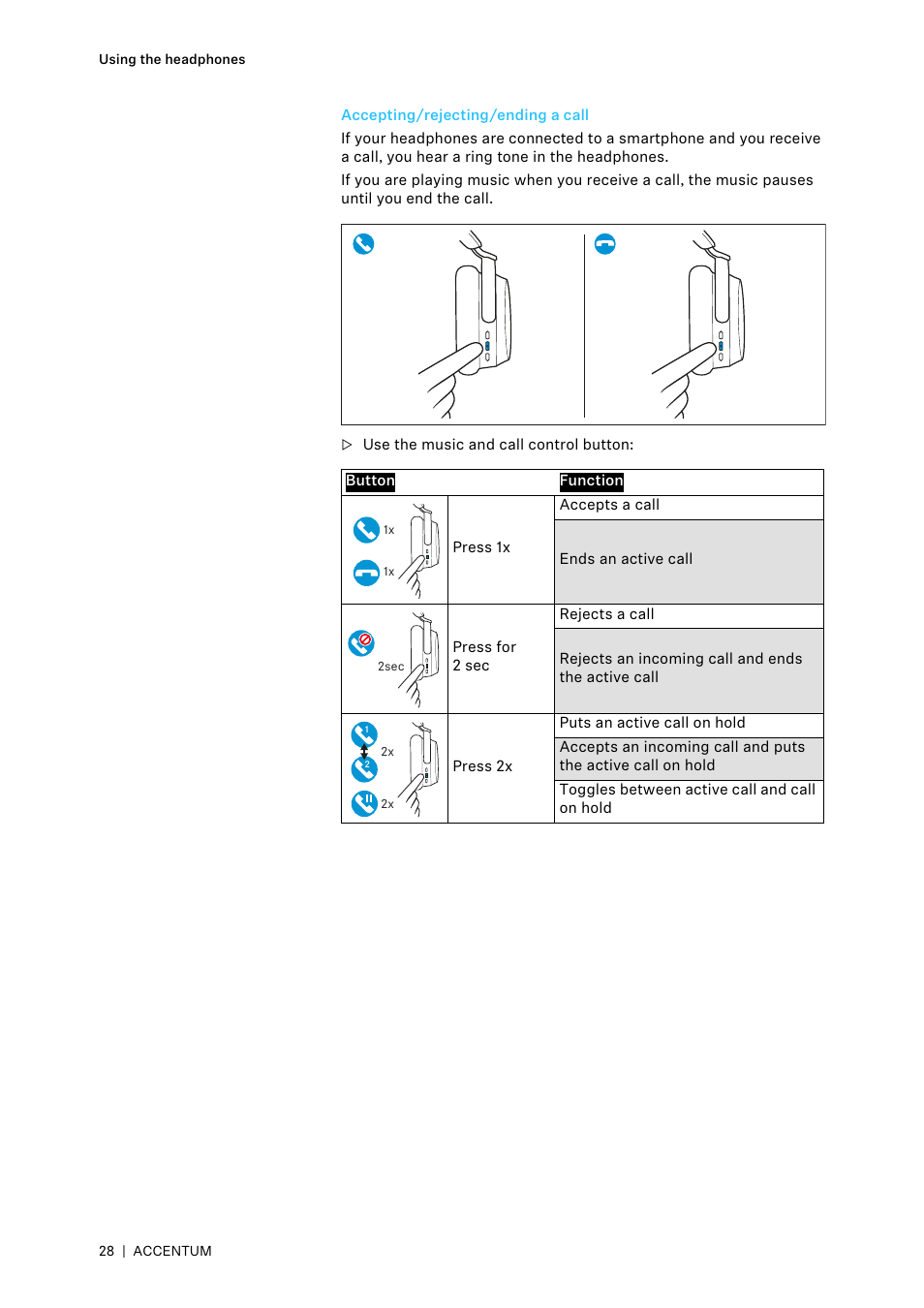 Accepting/rejecting/ending a call | Sennheiser ACCENTUM Over-Ear Wireless Headphones (Black) User Manual | Page 28 / 40
