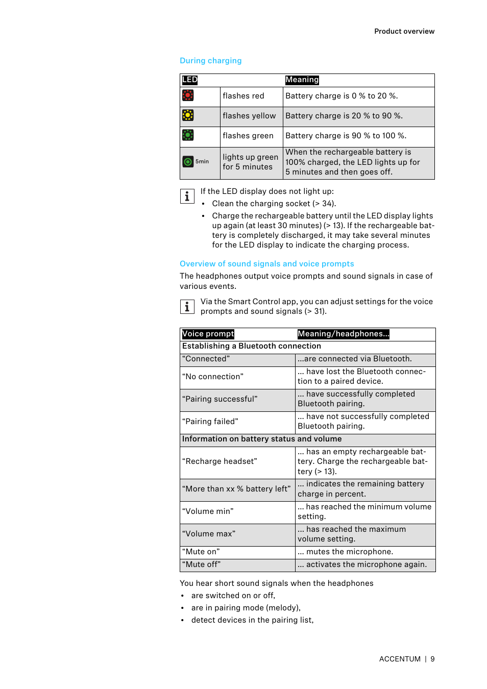 During charging, Overview of sound signals and voice prompts | Sennheiser ACCENTUM Over-Ear Wireless Headphones (Black) User Manual | Page 9 / 40