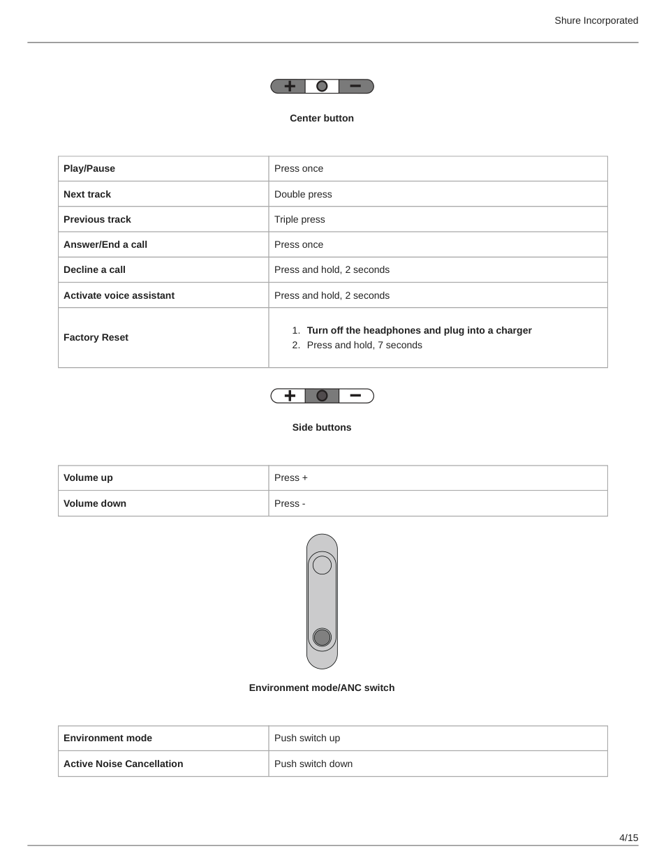 Shure AONIC 50 Wireless Noise-Canceling Headphones (White) User Manual | Page 4 / 15