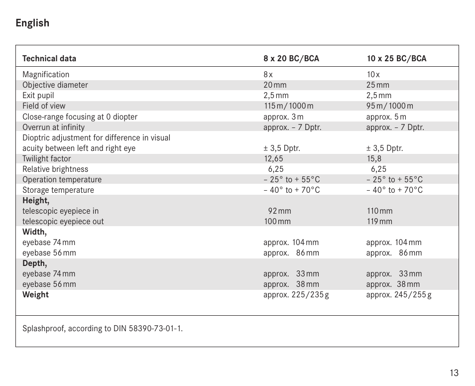 English | LEICA 10x25 Trinovid BCA Binoculars User Manual | Page 16 / 20