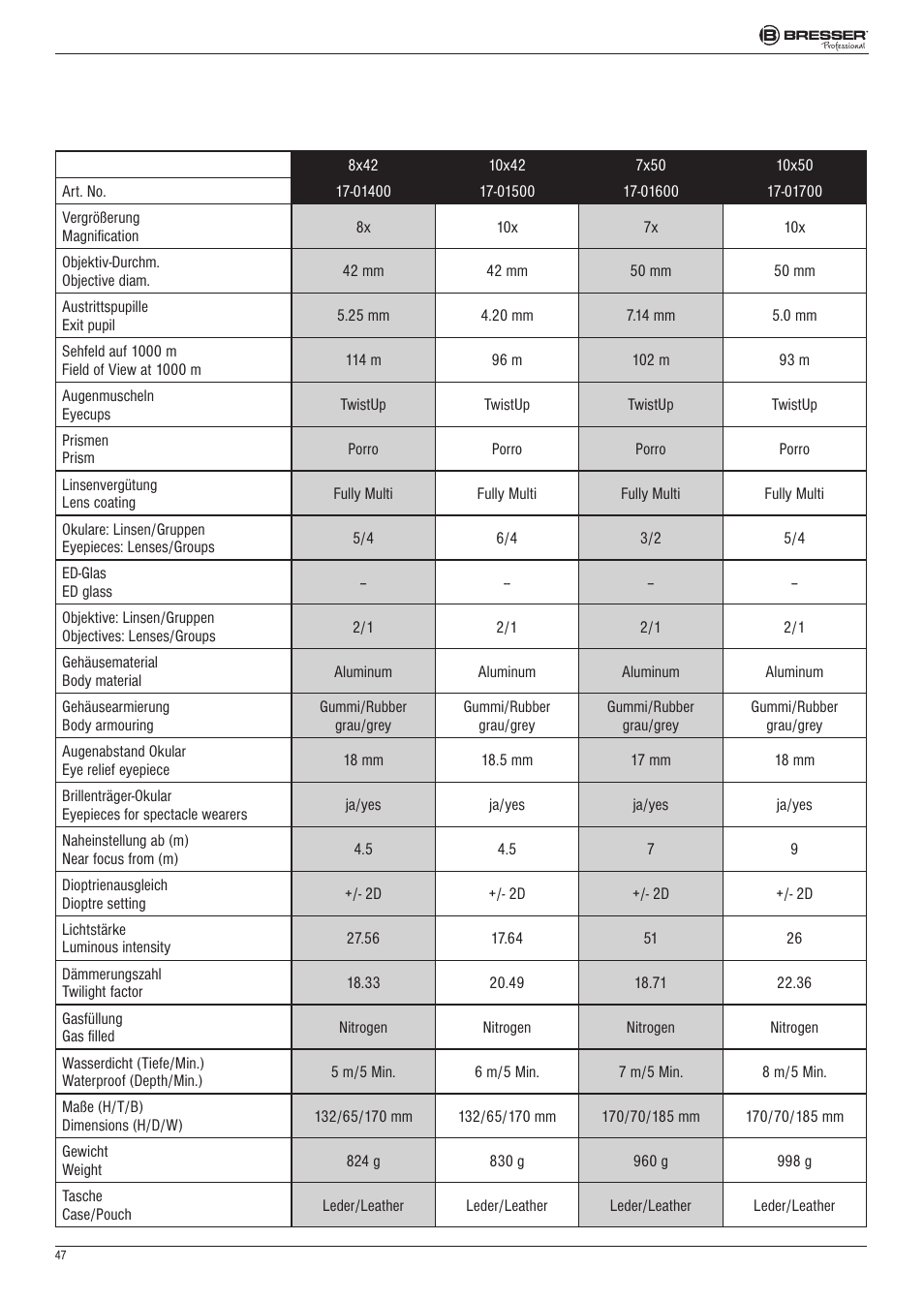 BRESSER 8x25 Montana DK Binoculars (Gray) User Manual | Page 47 / 48