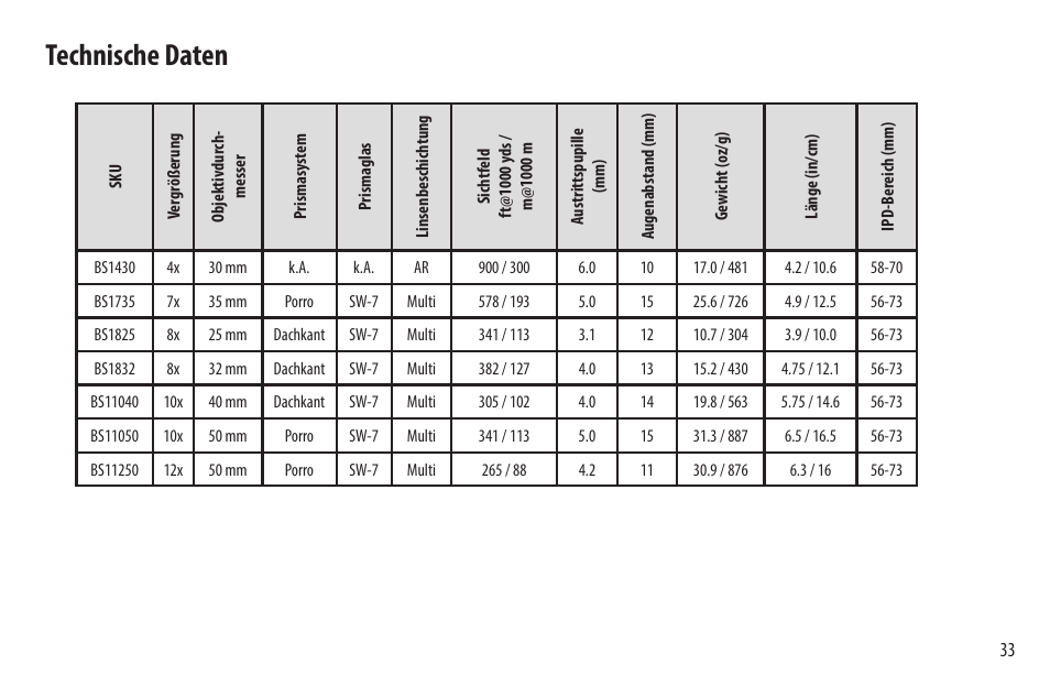 Technische daten | Bushnell 8x32 Spectator Sport Binoculars (Black) User Manual | Page 33 / 52