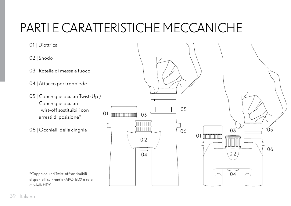 Parti e caratteristiche meccaniche | Hawke Optics 8x32 Frontier HD X Binoculars (Gray) User Manual | Page 40 / 44