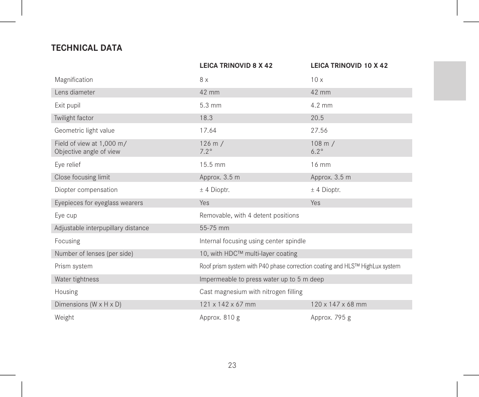 Technical data | LEICA 10x42 Trinovid HD Binoculars User Manual | Page 25 / 114