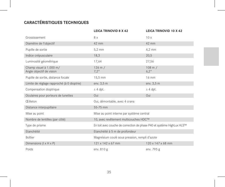 Caractéristiques techniques | LEICA 10x42 Trinovid HD Binoculars User Manual | Page 37 / 114