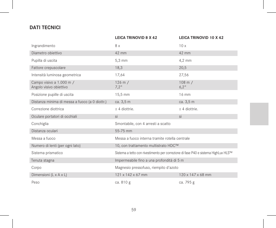 Dati tecnici | LEICA 10x42 Trinovid HD Binoculars User Manual | Page 61 / 114