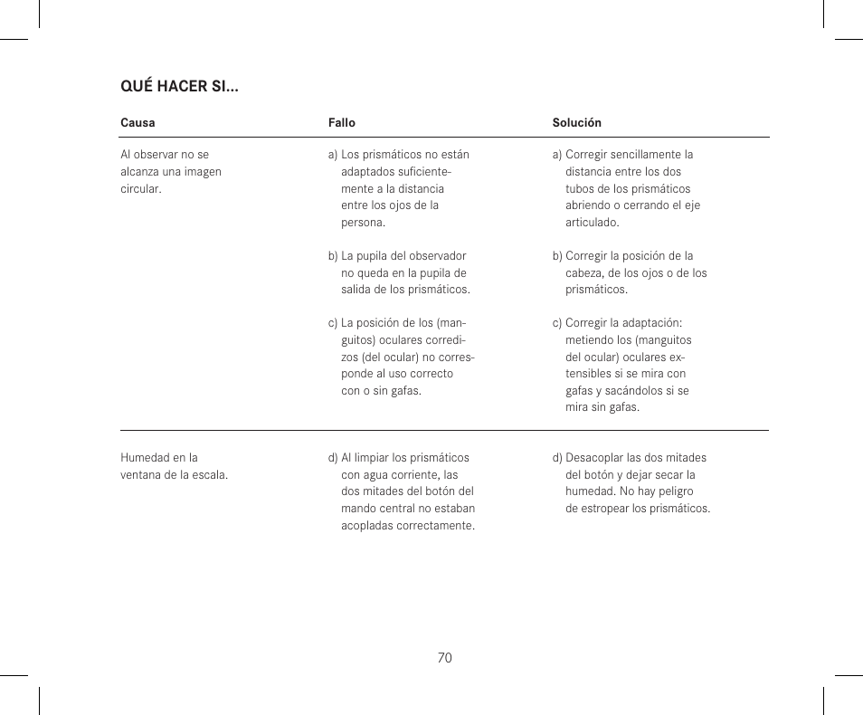 Qué hacer si | LEICA 10x42 Trinovid HD Binoculars User Manual | Page 72 / 114