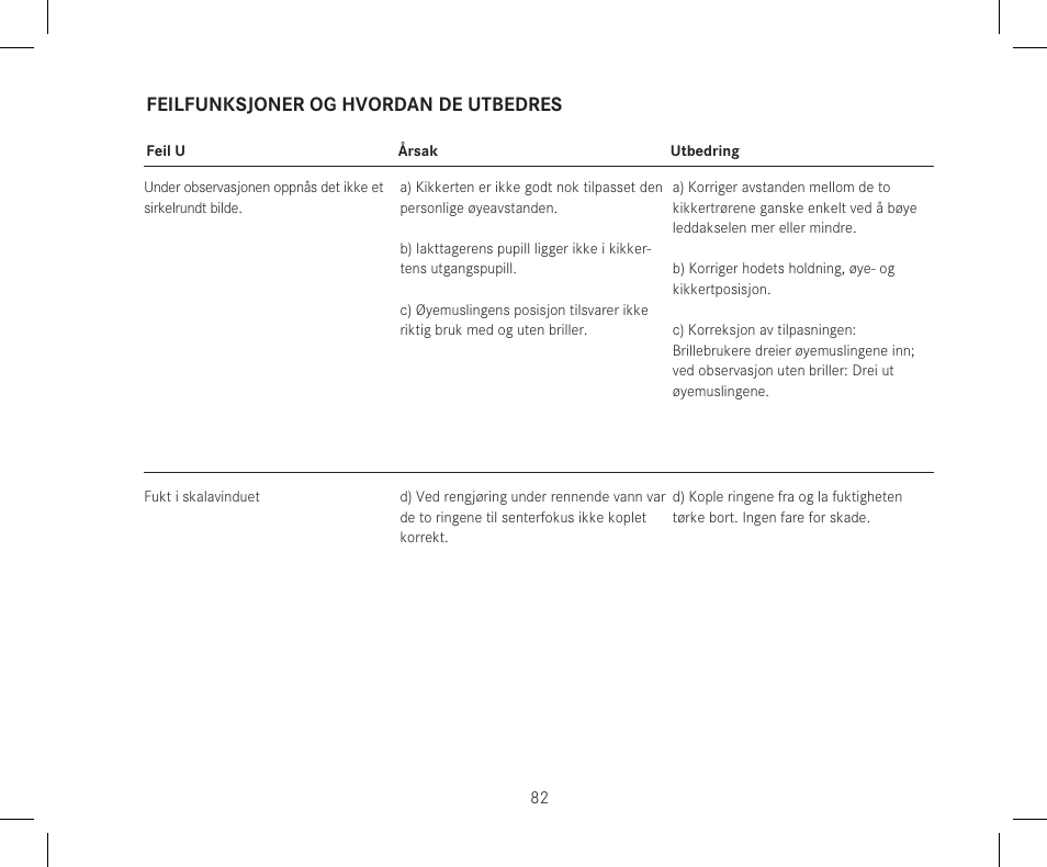Feilfunksjoner og hvordan de utbedres | LEICA 10x42 Trinovid HD Binoculars User Manual | Page 84 / 114