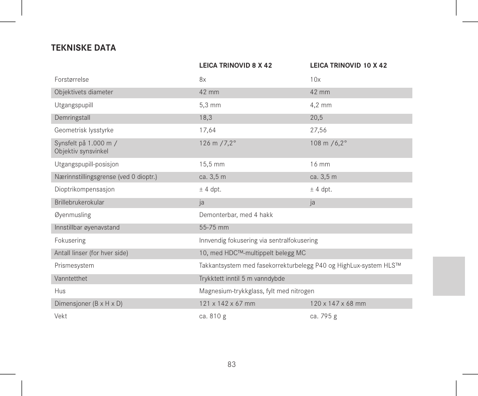 Tekniske data | LEICA 10x42 Trinovid HD Binoculars User Manual | Page 85 / 114